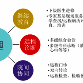 醫(yī)聯體信息平臺物聯卡_流量卡